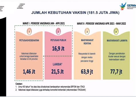 Kementerian Pendayagunaan Aparatur Negara dan Reformasi Birokrasi - Kemenkes: Vaksinasi COVID-19 ...