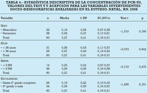 PROTEINA C REACTIVA VALORES NORMALES DOWNLOAD