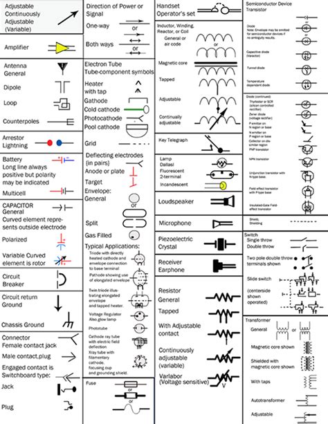 American National Standard Graphical Symbols for Electrical Diagrams. | Electrical engineering ...