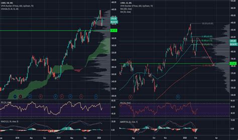 LVMH Stock Price and Chart — MIL:LVMH — TradingView