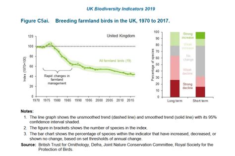 UK biodiversity indicators published (1) – who knew? | Milton Keynes ...