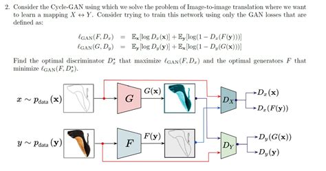 Solved Consider the Cycle-GAN using which we solve the | Chegg.com