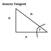 Inverse Tangent Tutorials, Quizzes, and Help | Sophia Learning