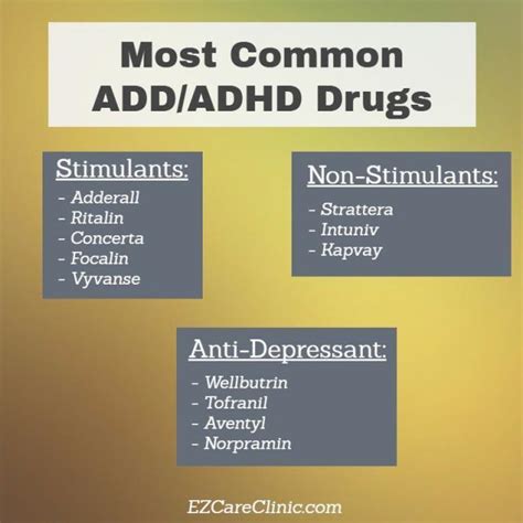 How Do I Find Out if I Have Adult ADHD/ADD? - EZCare Clinic