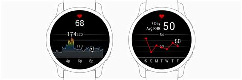 Heart Rate Monitoring - Garmin UAE