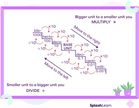 What is Metric System? Definition, Conversions, Examples