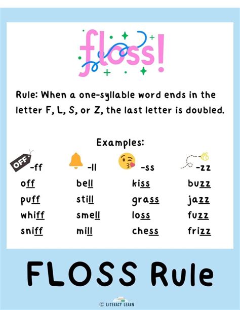 How to Teach the Floss Rule + FREE Word List and Chart - Literacy Learn