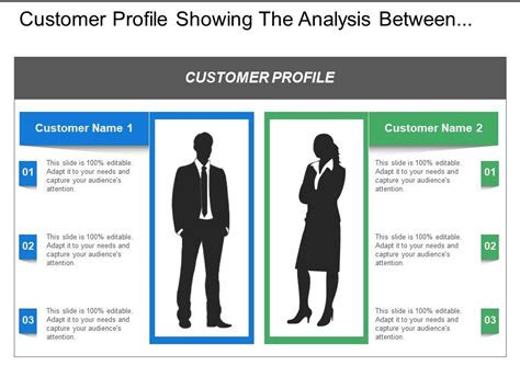 Customer Profile Showing The Analysis Between The Two | PowerPoint Design Template | Sample ...