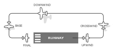 Air Traffic FX Question? - SimForums.com Discussion