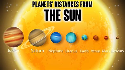 Sun Planets Solar System Distance