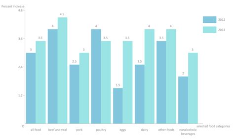 Bar Chart Examples