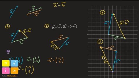 Subtracting Vectors Graphically - How to Subtract one Vector From Another - YouTube