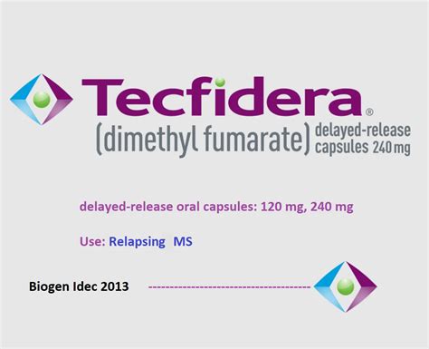 Delayed-release Oral Dimethyl Fumarate Capsules: Tecfidera