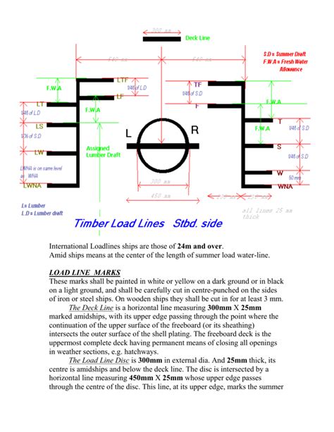 International Loadlines