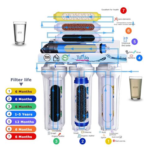 7 Stage RO System with Pump, Best 7 Stage Water Filter System