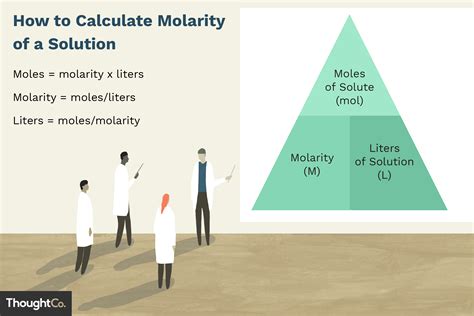 Learn How to Calculate Molarity of a Solution