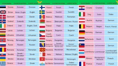 List of European Countries with European Languages, European Flags and ...