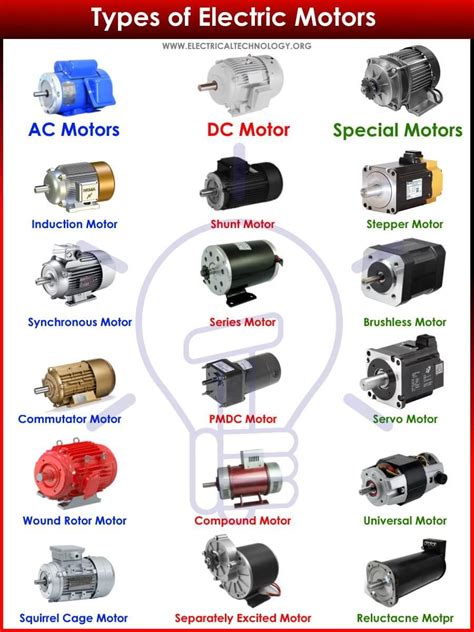 Types of Motors - Classification of AC, DC & Special Motors | Electric ...