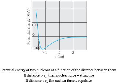 Nuclear Force: Concepts, Features, Videos and Solved Examples