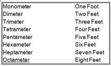 What Is a Meter in Poetry? | The Classroom | Synonym