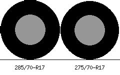 285/70-R17 vs 275/70-R17 Tire Comparison - Tire Size Calculator | Tacoma World