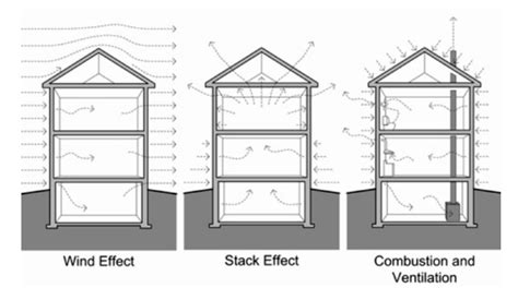 Types Of Natural Ventilation Fan - Design Talk