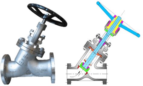 Globe Valve Types and Parts - A Complete Guide