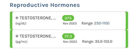 Major symptoms of low T at 24? Are my results actually low? : r/moreplatesmoredates