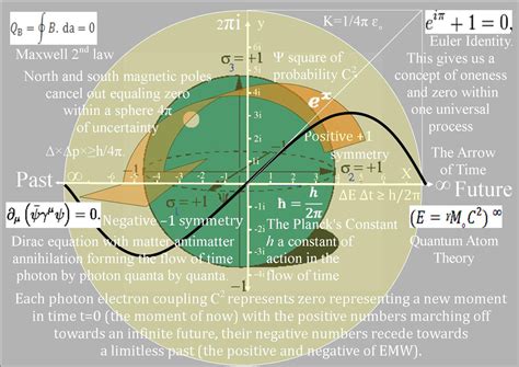 quantum art and poetry: Einstein theories of Relativity and Quantum ...