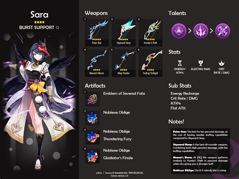 Kujou Sara Build [v3.4] Genshin Impact | HoYoLAB