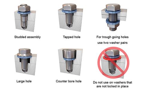 Lock washer - TIANJIN SIMFLEX COMPANY LTD.