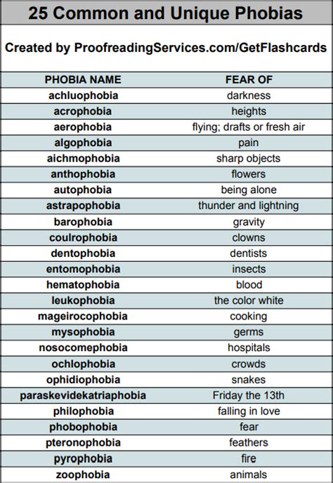 25 Common and Unique Phobias