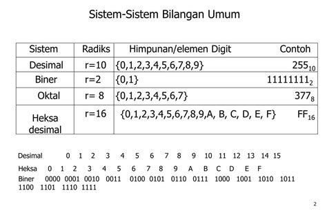 Sistem Bilangan Dan Contohnya - Homecare24