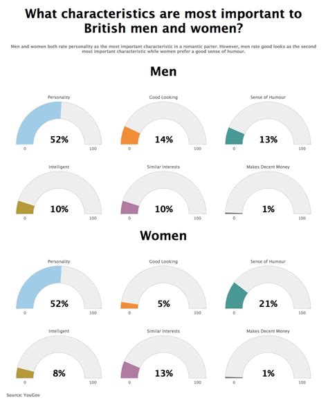 Percentage Gauges in Tableau - Ken Flerlage: Analytics, Data Visualization, and Tableau