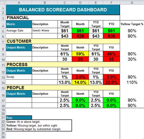 How to Build a Balanced Scorecard in 3 Simple Steps - BarnRaisers, LLC