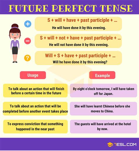 Future Perfect Tense: Definition, Rules and Useful Examples