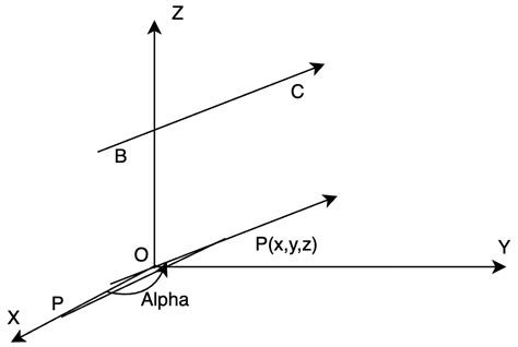 Direction Cosines and Direction Ratios - GeeksforGeeks