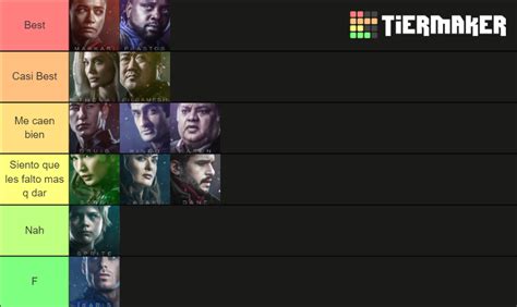 Eternals characters Tier List (Community Rankings) - TierMaker