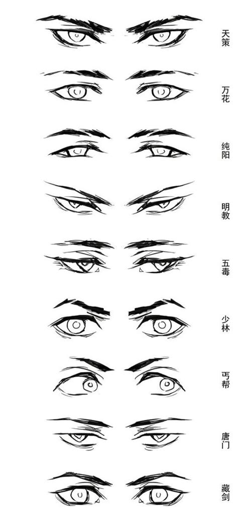 Drawing Tips Eyes | Desenho de pessoas, Olhos desenho, Desenho de olho