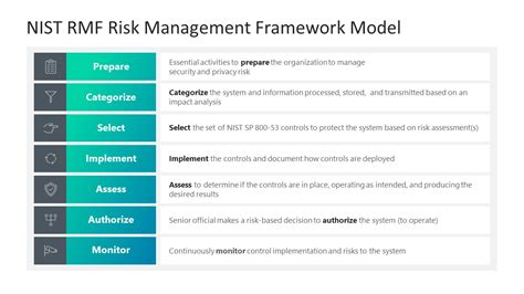 Nist Risk Assessment Template - prntbl.concejomunicipaldechinu.gov.co