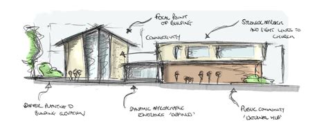 sketch church | Gould Singleton Architects