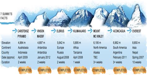 7 Summits – Omar Samra