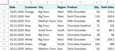 Google Sheets pivot table tutorial – how to create and examples