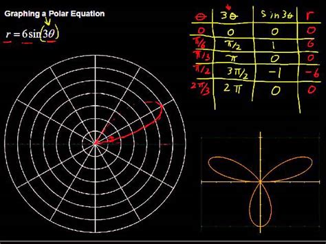 Graph This Polar Equation - Tessshebaylo