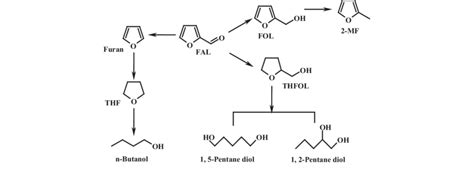 Scheme 1. Furfural and its derivatives. | Download Scientific Diagram