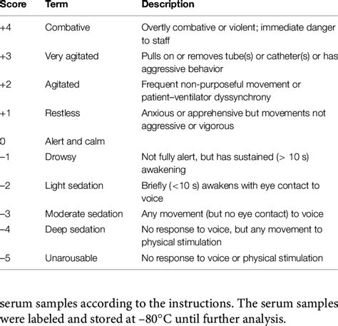 Richmond agitation and sedation scale (RAAS). | Download Scientific Diagram