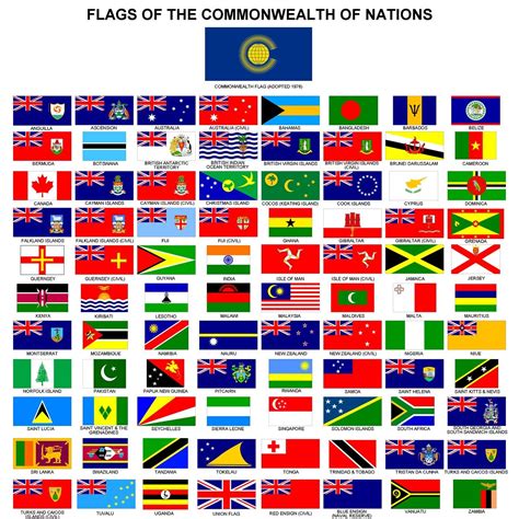 Commonwealth Country Flag & Bunting - 5x3' Scotland UK Cricket Caribbean British | eBay | World ...