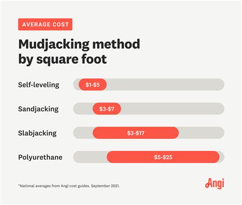 Mudjacking Costs & Other Concrete Leveling Prices | Angi