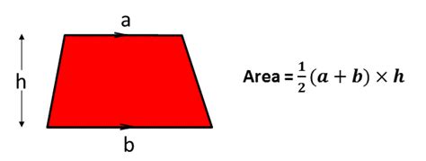 Area of a Trapezium