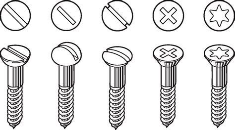 Screwdriver Types: Common Screw Drive Heads and Screw Sizes Guide